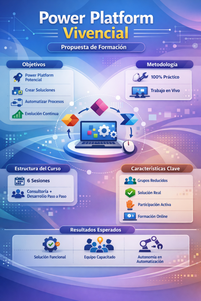 Formación vibencial Power Platform 